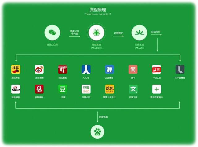 科左中旗广告公司的魅力所在