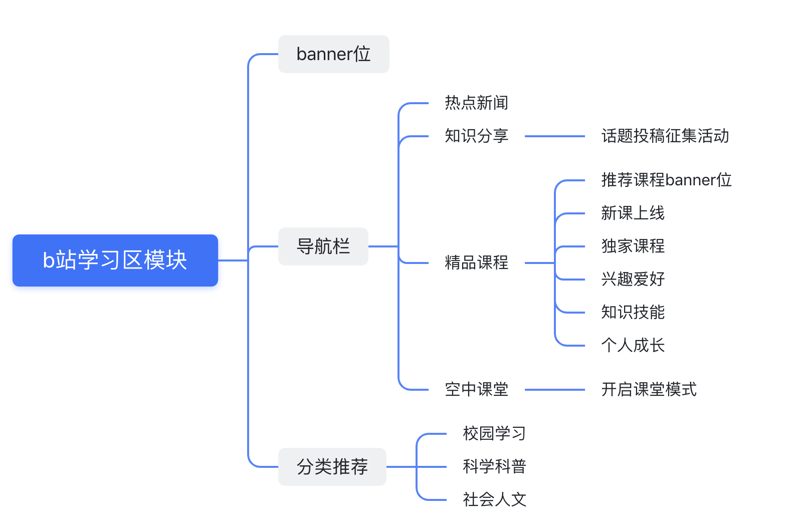 如何用最少的钱拍出最好的视频